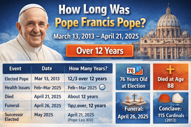 how long was pope francis pope