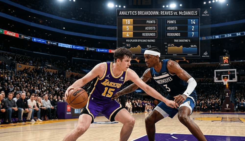 lakers vs timberwolves match player stats