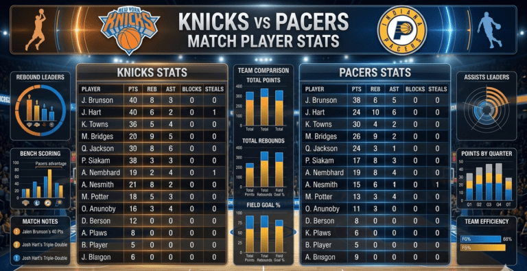 knicks vs pacers match player stats