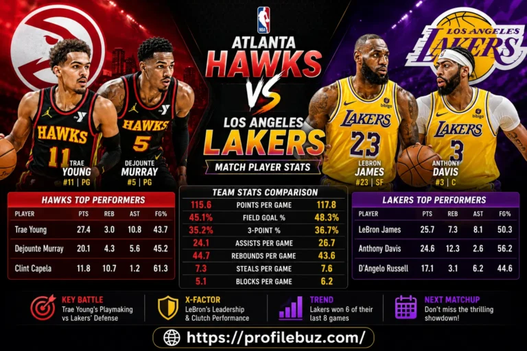 Atlanta Hawks vs Lakers Match Player Stats