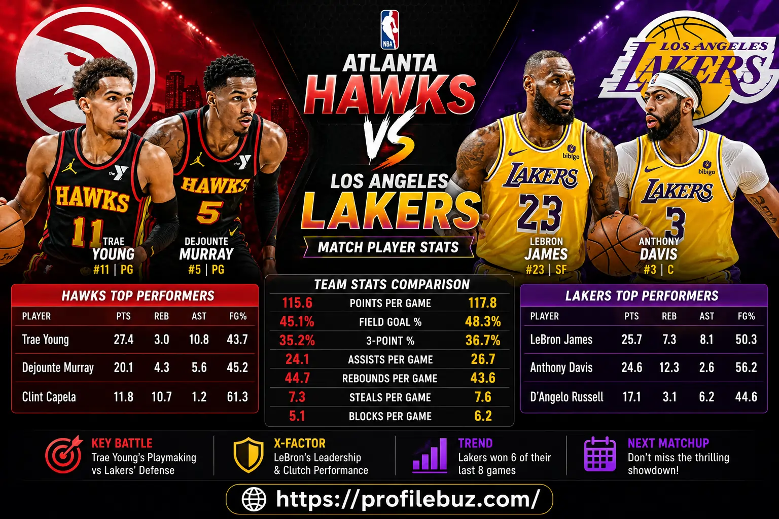 Atlanta Hawks vs Lakers Match Player Stats