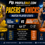 Pacers vs Knicks Match Player Stats