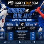 Dodgers vs Toronto Blue Jays Match Player Stats