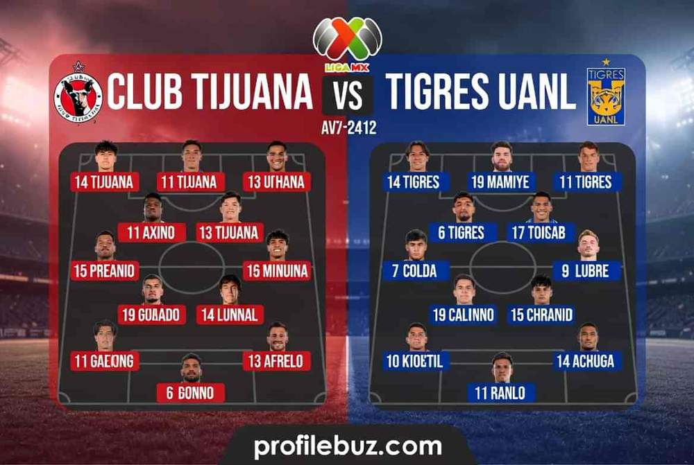 Club Tijuana vs Tigres UANL Lineups