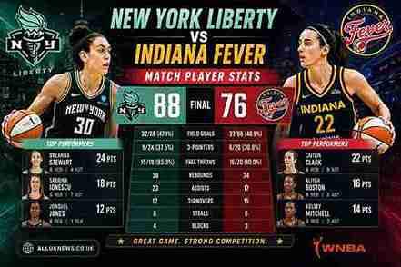New York Liberty vs Indiana Fever Match Player Stats